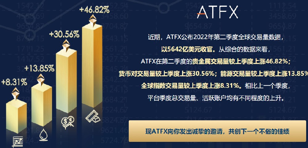 ATFX点差详解，如何通过低成本优势提升交易效率？